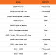 DBRTOY3: Toyota/Lexus Rear Bump Stops – OEM Equivalent for 24-25 Tacoma w/Rear Leaf Pack, Tundra 22-25, Sequoia 23-25, Land Cruiser 300 and LX600 +1 Inch Extended Bump Stops for 25+ 4Runner, 24-25 Tacoma w/4-Link, Land Cruiser 250 & GX550